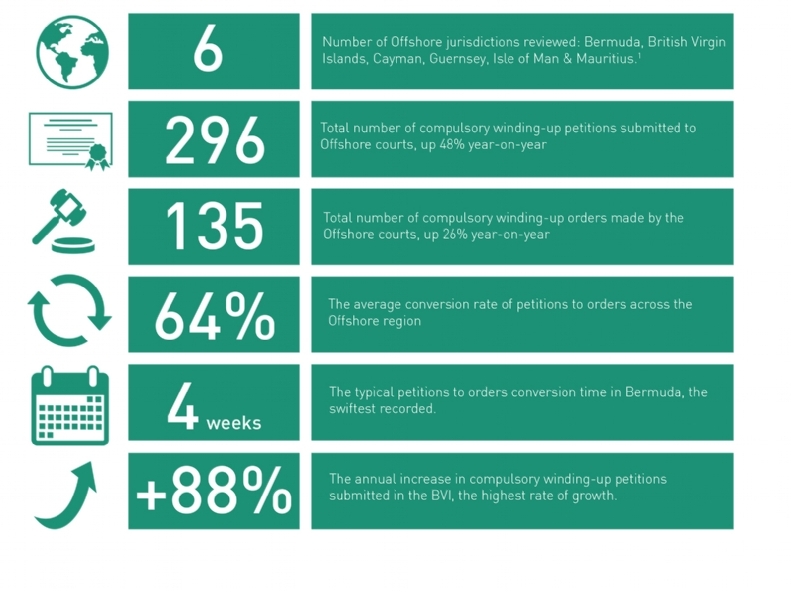 2017 Snapshot Petition Report infographic