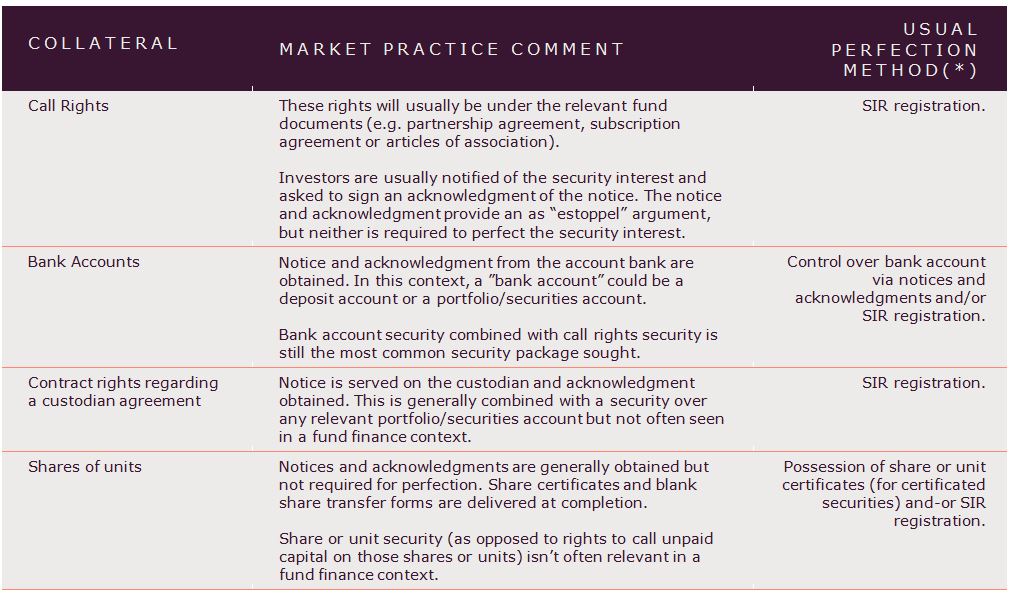 Appleby contributes five chapters to Global Legal Insights Fund Finance 2019 Jersey Appleby